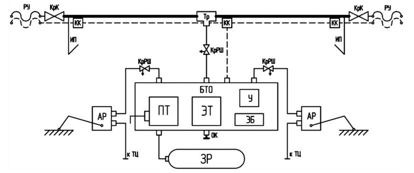 Функциональная схема тормозной системы БТО111Н 