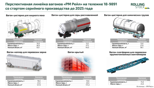 Перспективная линейка вагонов «РМ Рейл» на тележке 18-9891 со стартом серийного производства до 2025 года