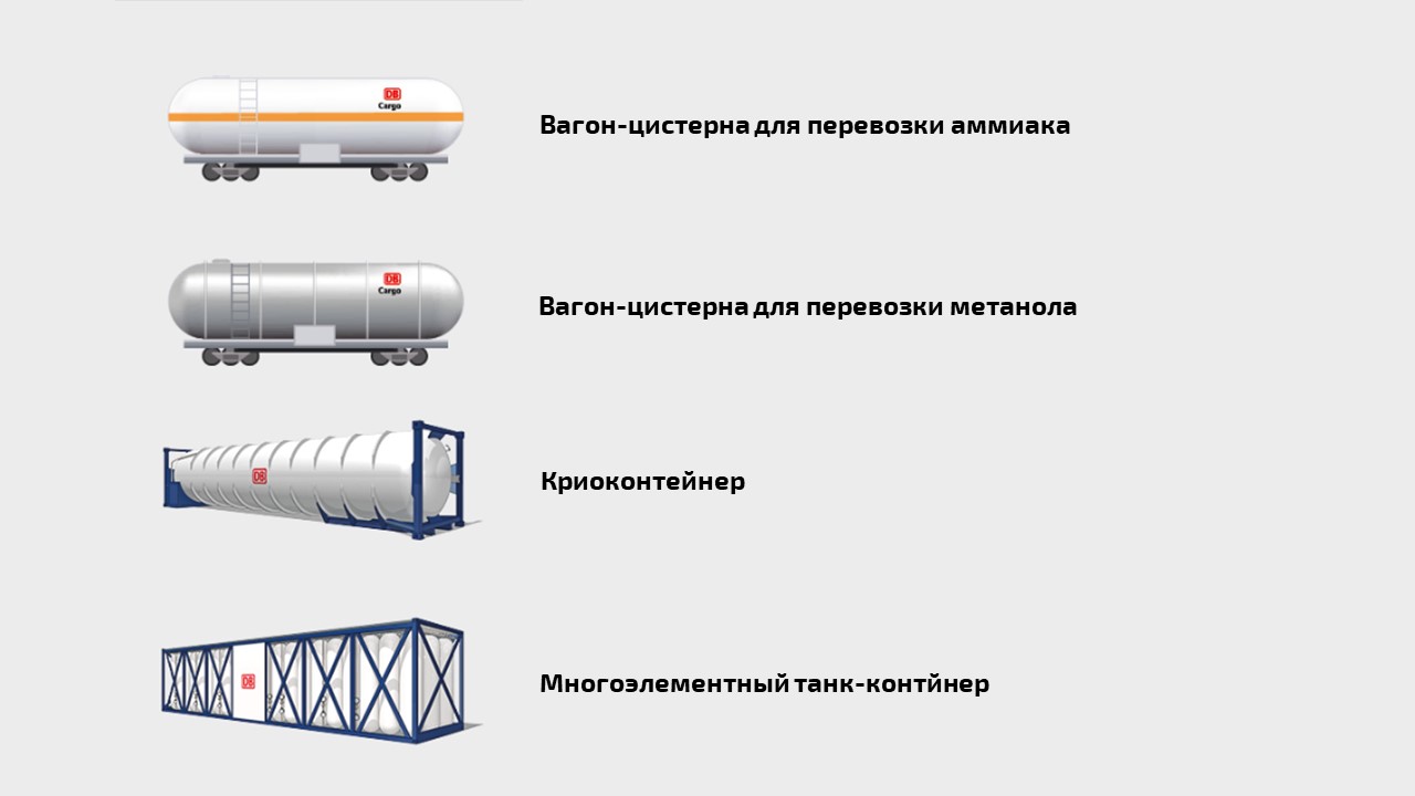 Предлагаемые DB Cargo решения по транспортировке водорода железнодорожным транспортом 