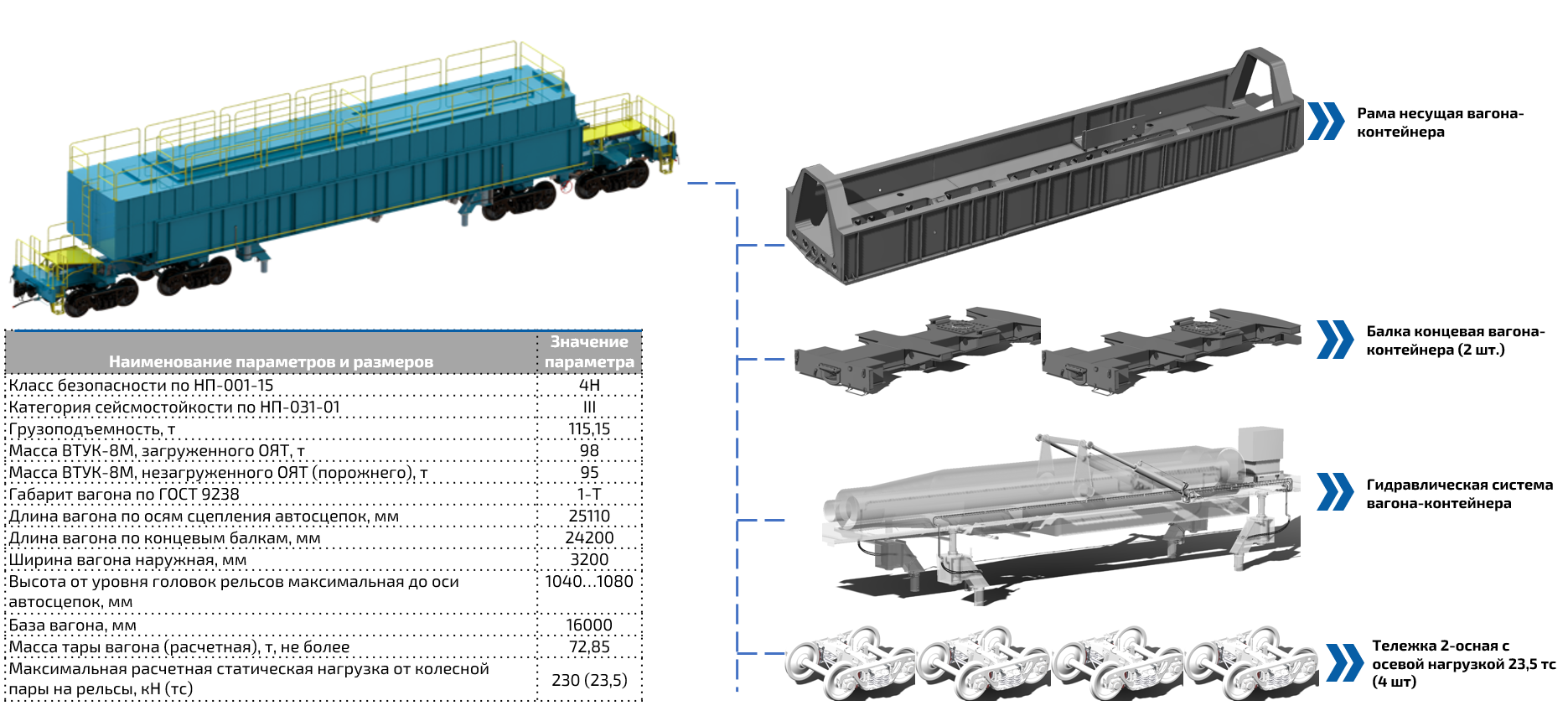 Проект транспортера для внутриобъектовых перевозок отработавших тепловыделяющих сборок реактора РБМК-1000