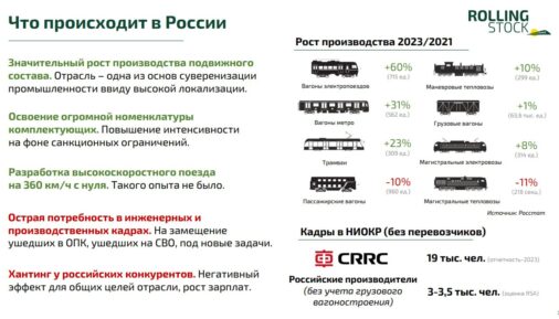 Из презентации ROLLINGSTOCK Agency на конференции «Маршрут построен: Будущее транспорта и логистики в России»